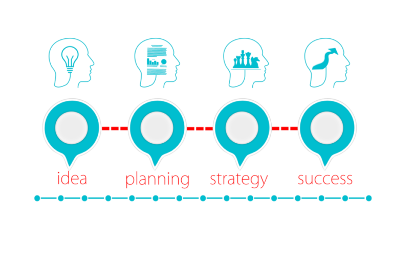 Understanding Operations Management and Using It